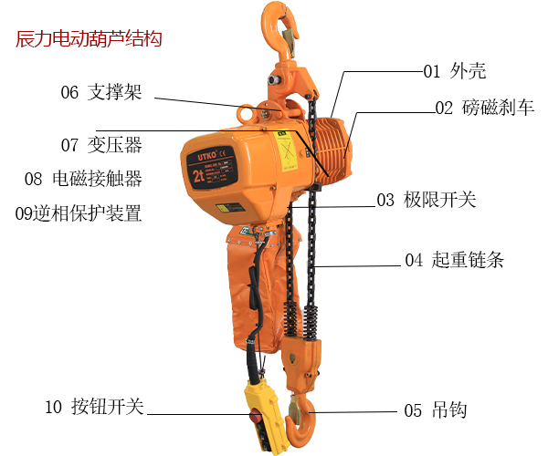 電動(dòng)葫蘆結(jié)構(gòu) 電動(dòng)葫蘆結(jié)構(gòu)