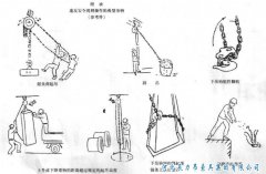 手拉葫蘆使用規(guī)則