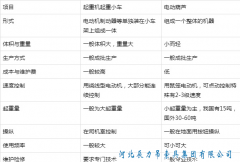 常見電動葫蘆與起重小車的比較表